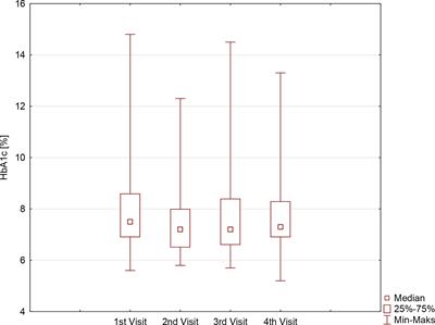 Weight gain in type 1 diabetes during the SARS-CoV-2 pandemic. Does lockdown affect the metabolic control of pediatric patients?